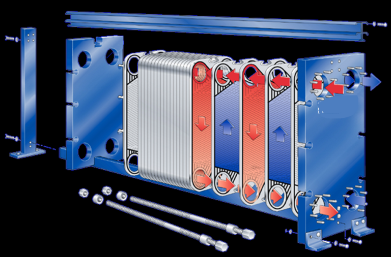 Making Devices and Machines More Efficient Through Heat Exchange Units