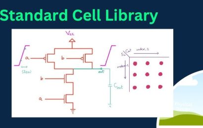 The Hidden Hero: How Standard Cell Libraries Masked Moore’s Law’s Plateau
